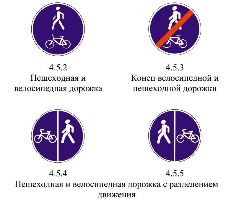 Полная информация о знаке «велосипедная дорожка»