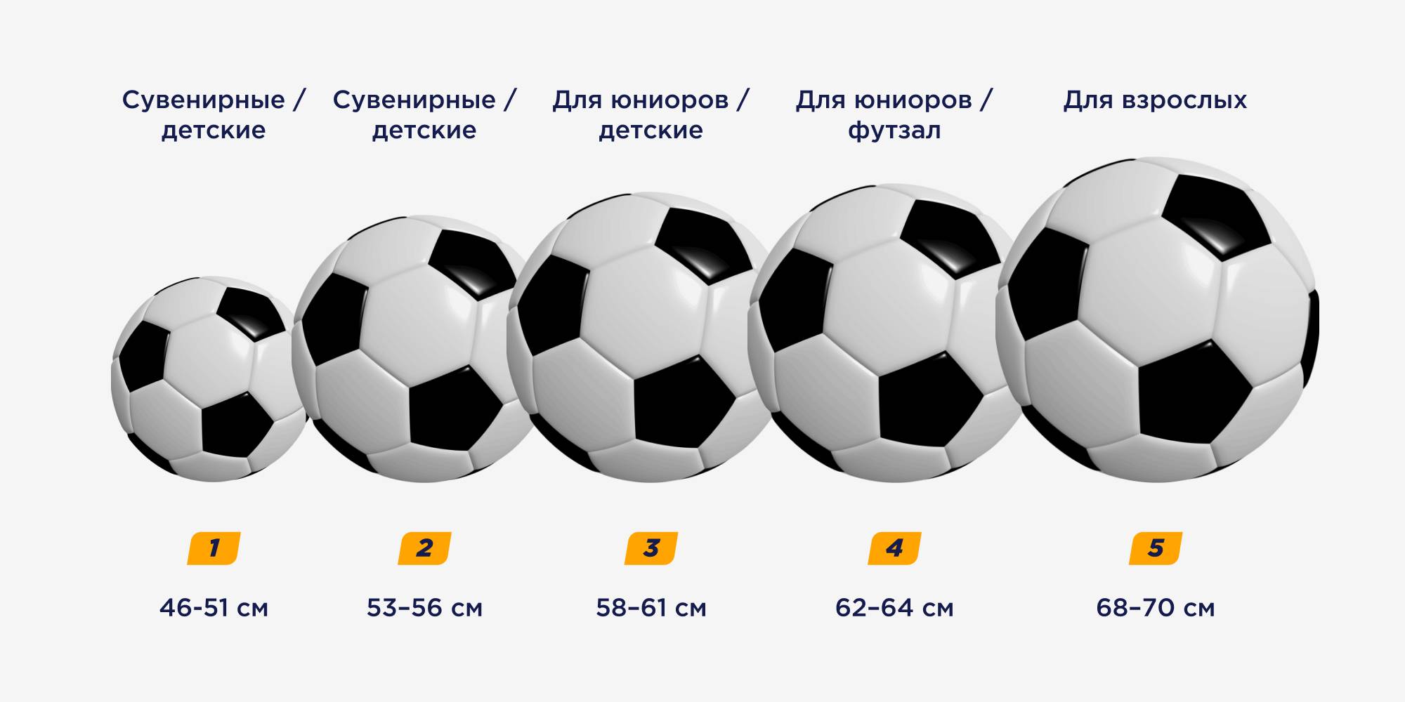Какие бывают футбольные мячи. чем отличаются тренировочные футбольные мячи от обычных? как выбрать качественный футбольный мяч