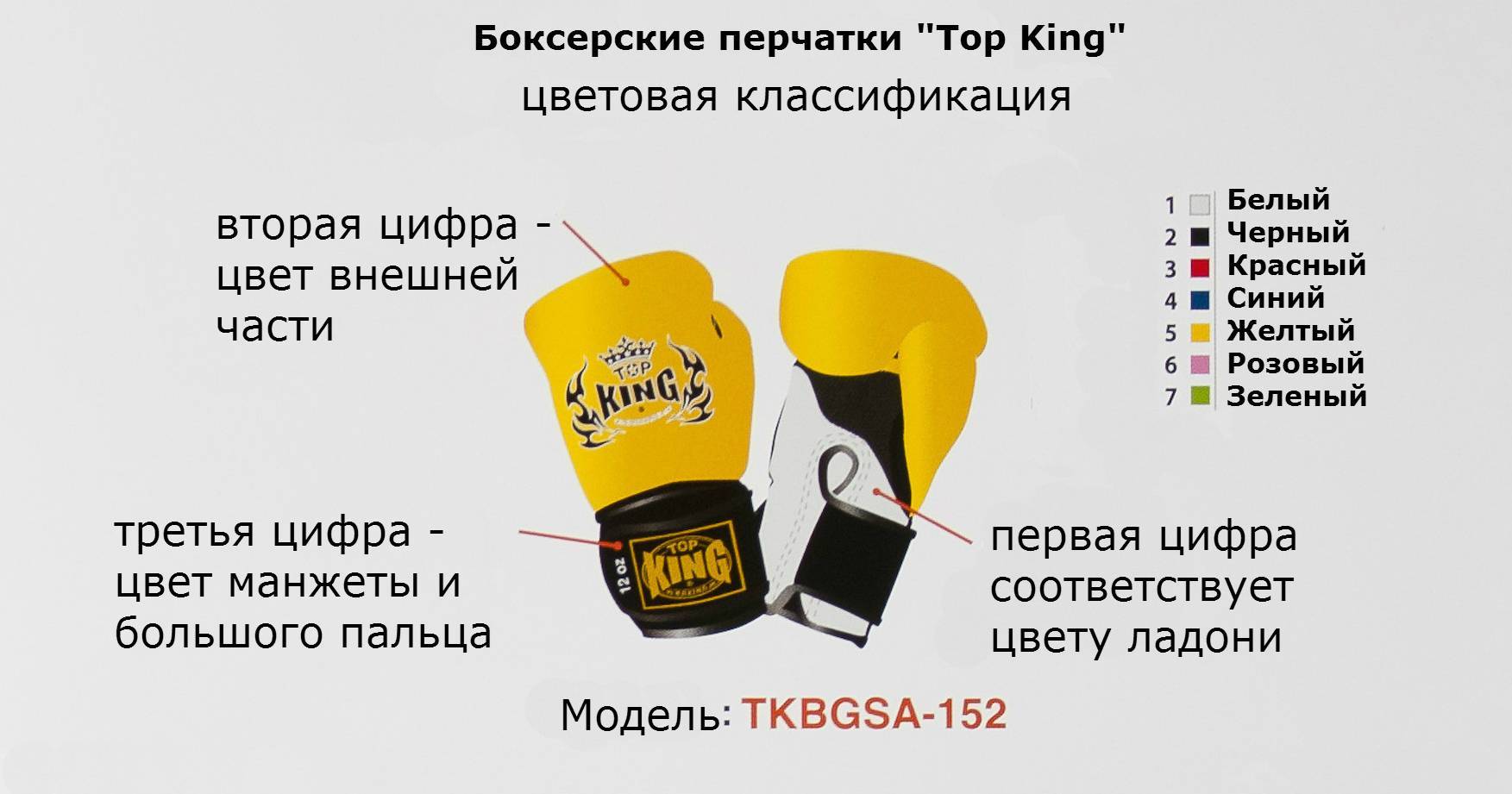 Виды боксёрских перчаток: разделение по назначению, весу, способу фиксации, и полу борца