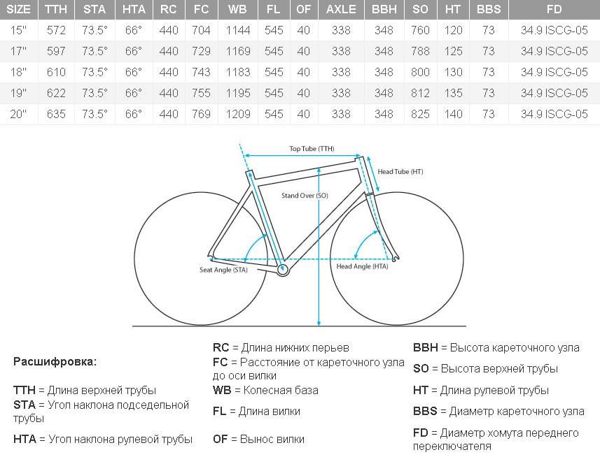 ✅ как определить диаметр колеса велосипеда - moto-house2019.ru