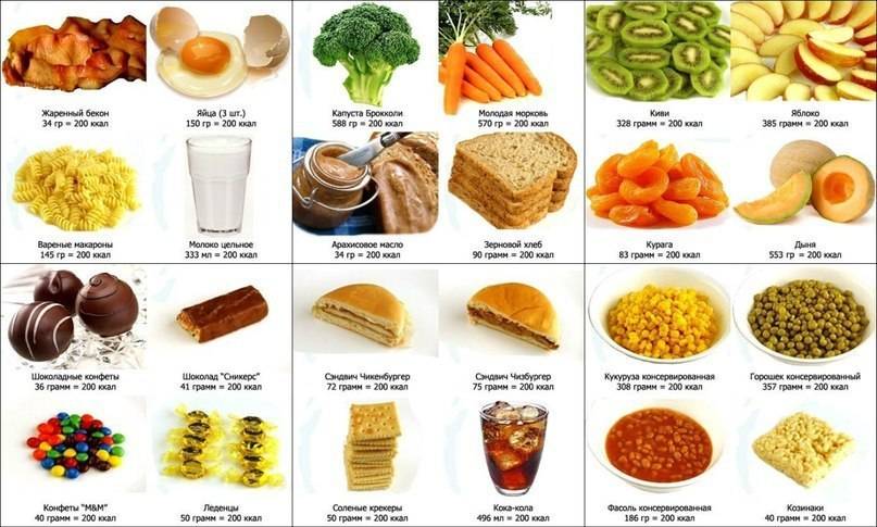 50 калорийных продуктов, которые помогут набрать вес