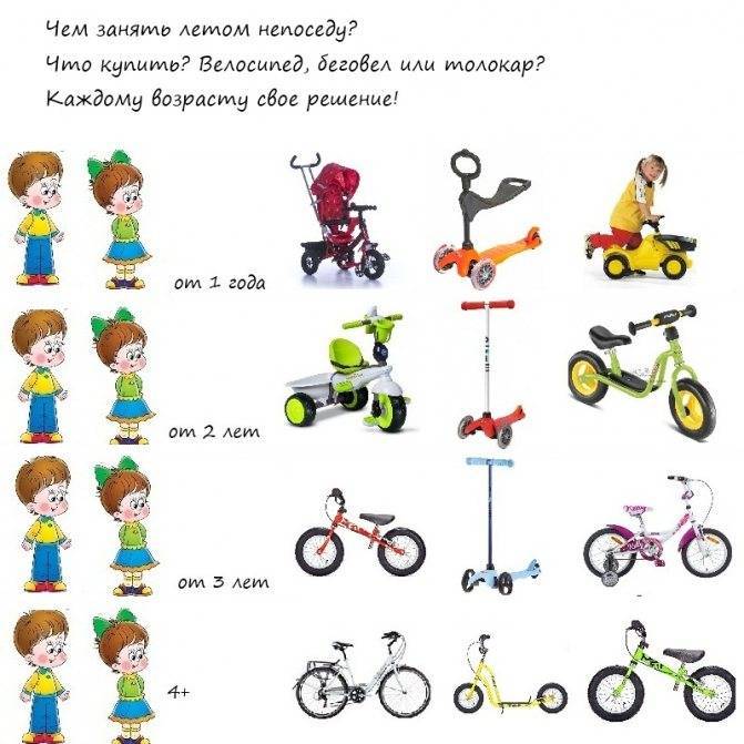 Велосипеды для детей от 3 лет: рейтинг лучших моделей, сколько стоят, как выбрать