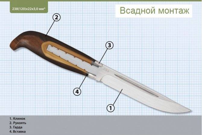 Как выбрать охотничий нож. пять лучших ножей для охоты ‘2021