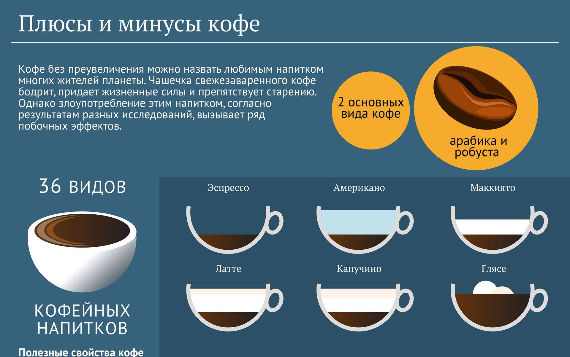 Как приготовить самый полезный кофе: три шага навстречу максимально здоровому и безопасному напитку – советы экспертов tea.ru