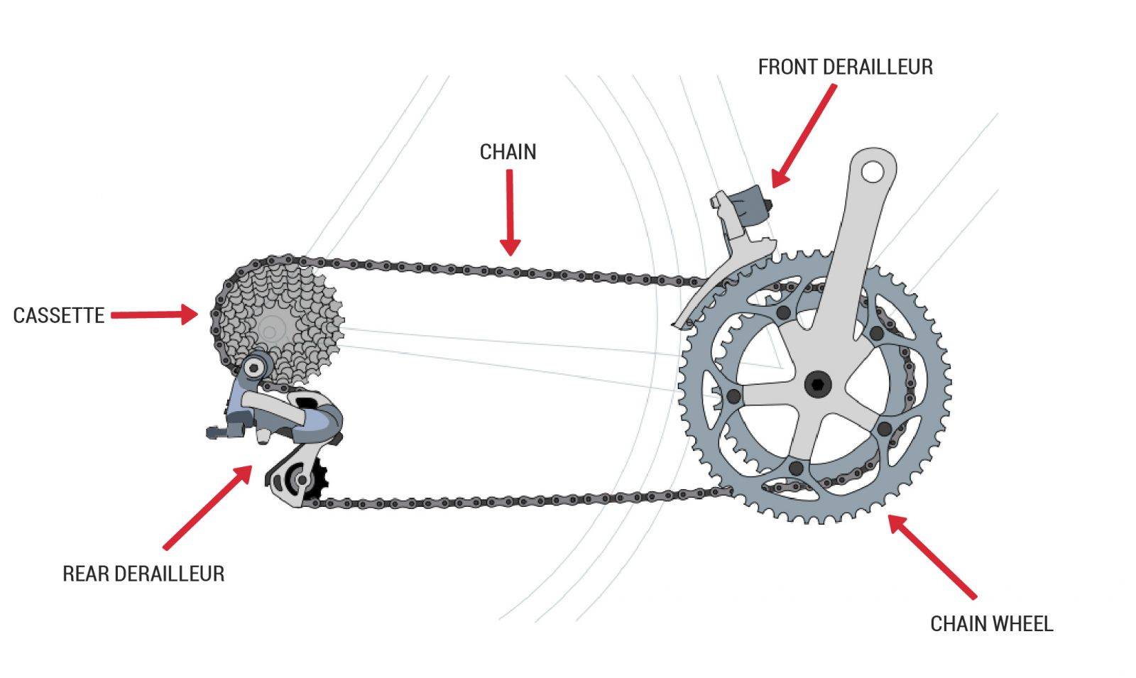 Как натянуть цепь на скоростном велосипеде, обычном: причины слета и разрыва, видео