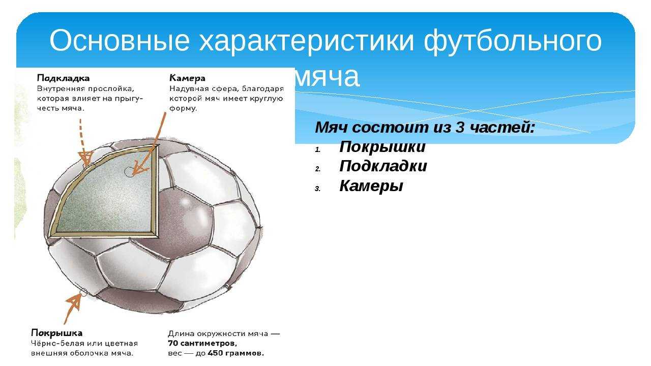 Как выбрать мяч для футбола: виды мячей для возрастных категорий, типы камер и материалов + 5 правил выбора мяча