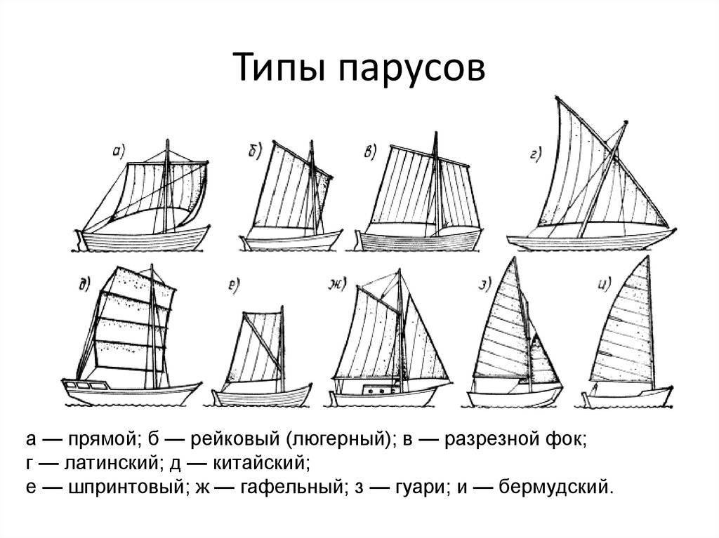 Виды парусных судов: классификация, описание, сравнение - корабли и лодки, реки и моря