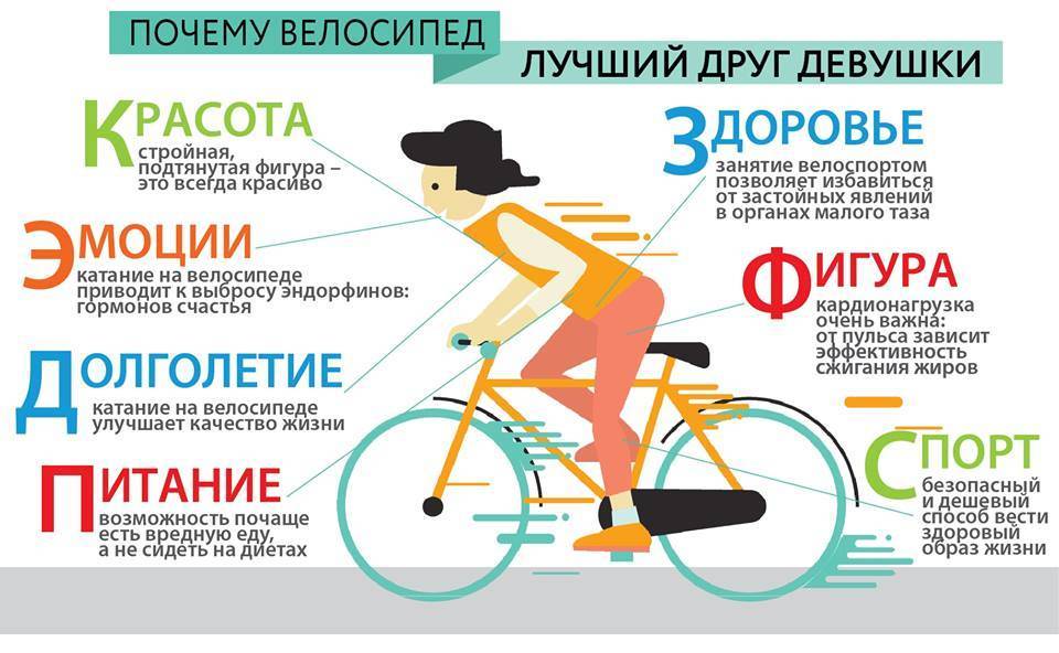 Польза езды на велосипеде для женщин и как она влияет на состояние здоровья