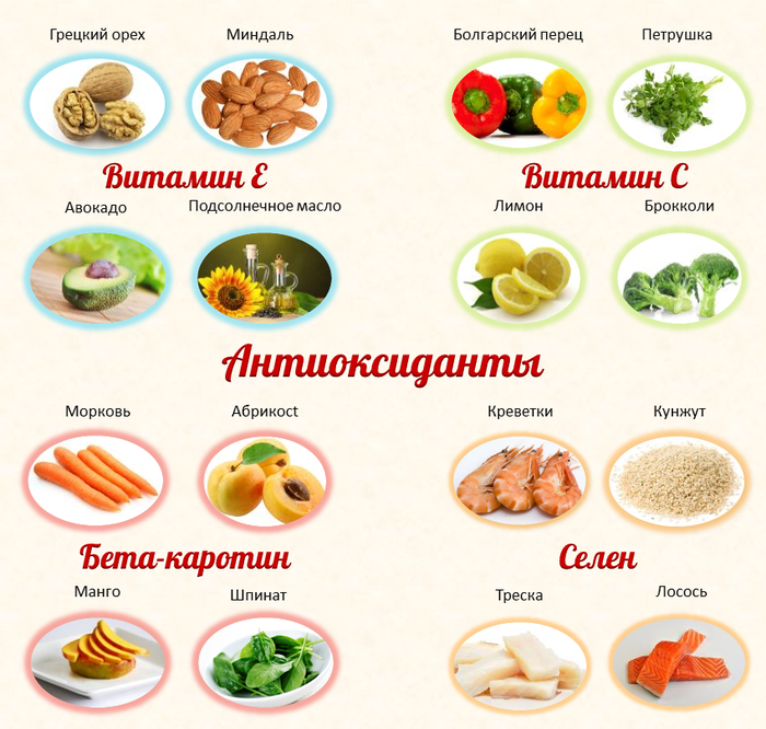 Мусорная еда – список продуктов, которые не принесут организму пользы
