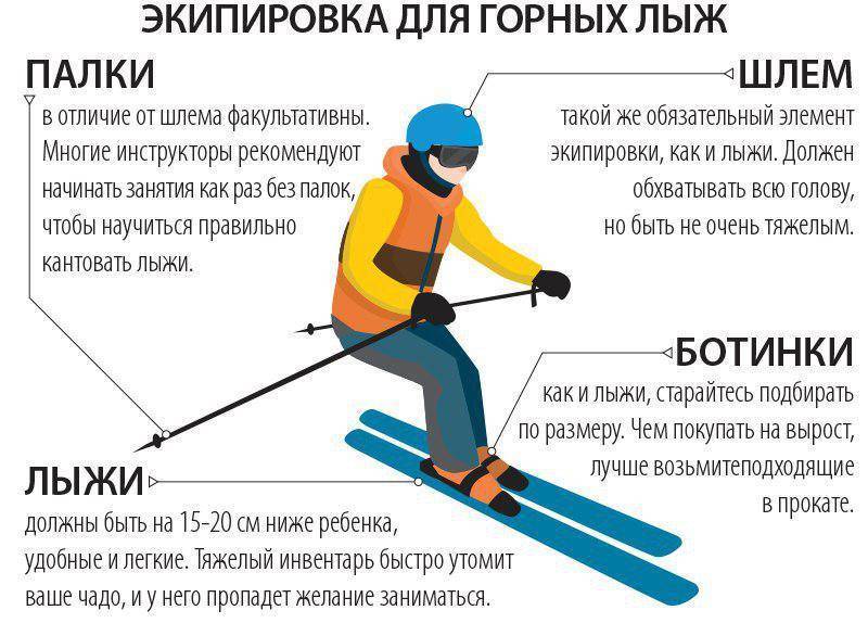 Спуску на лыжах надо начинать учиться