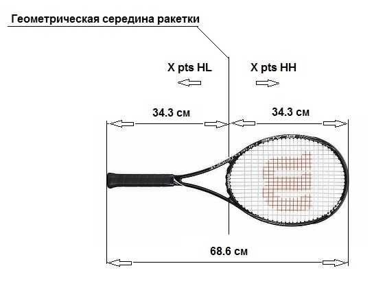 Как выбрать ракетку в большом теннисе