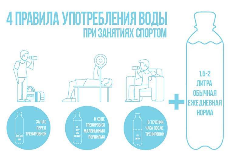 Как и сколько необходимо пить воды во время физической активности
