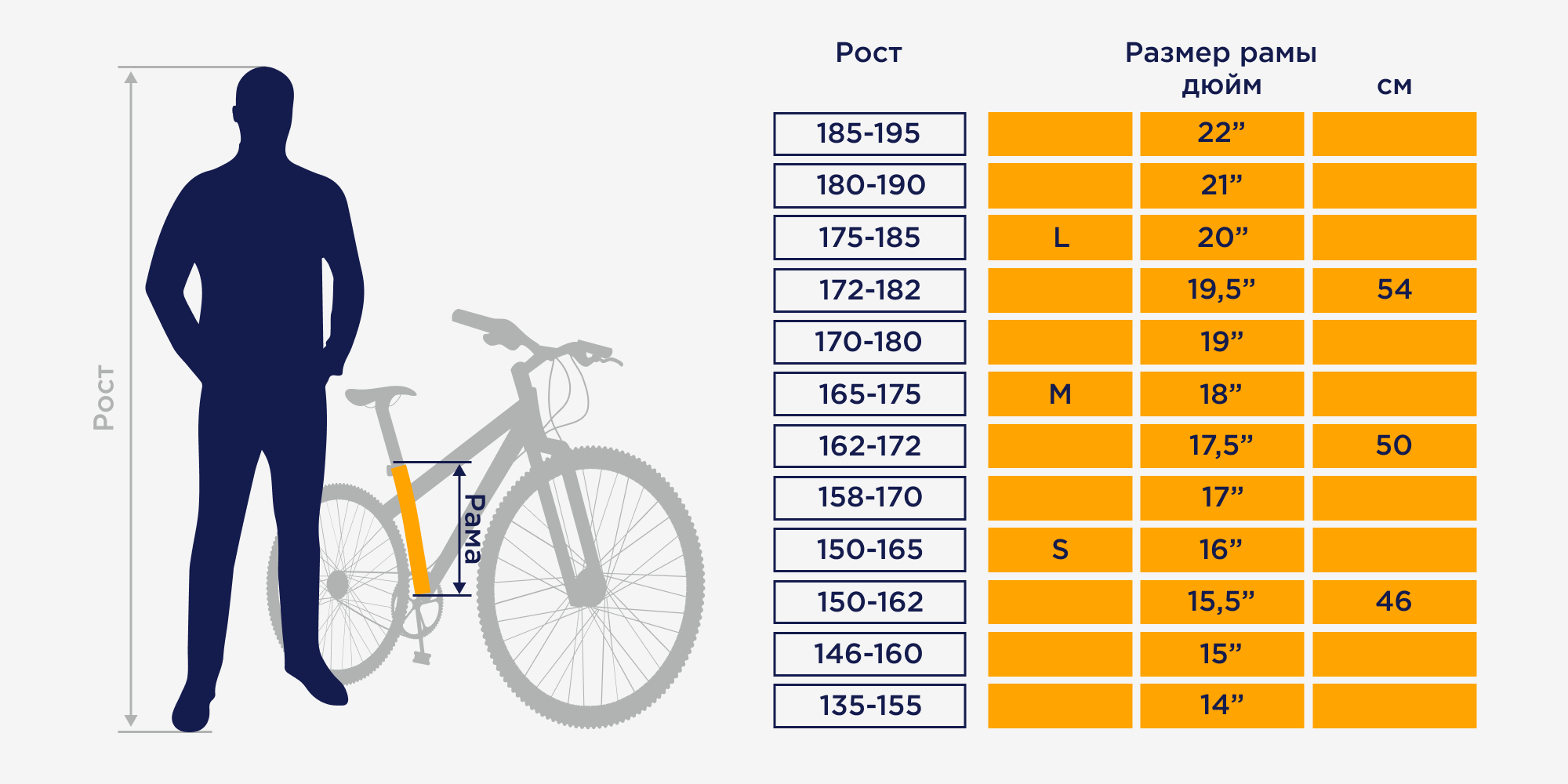 Как подобрать велосипед по росту и весу: таблица для подбора размера