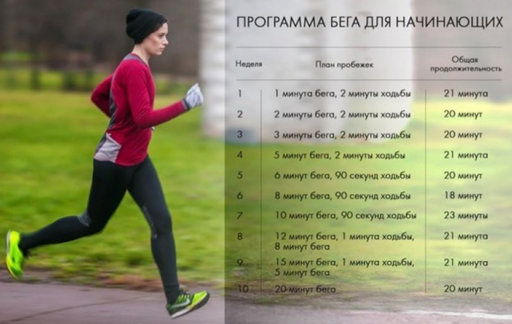 Какой бег наиболее полезен для женщин и почему?