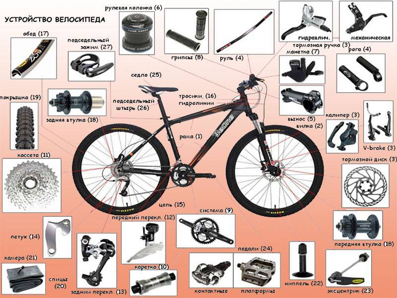 Как собрать велосипед своими руками?
