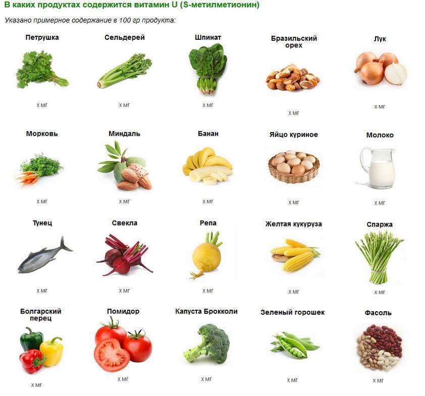 Витамины в продуктах питания (таблица)