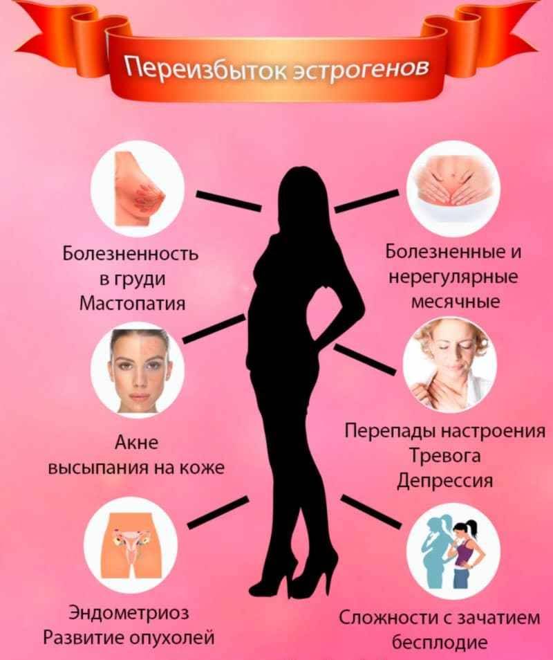 Здоровье женщин: 25 симптомов и признаков гормонального дисбаланса