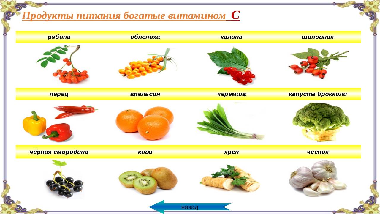 Где больше всего витамина с (в каком продукте)