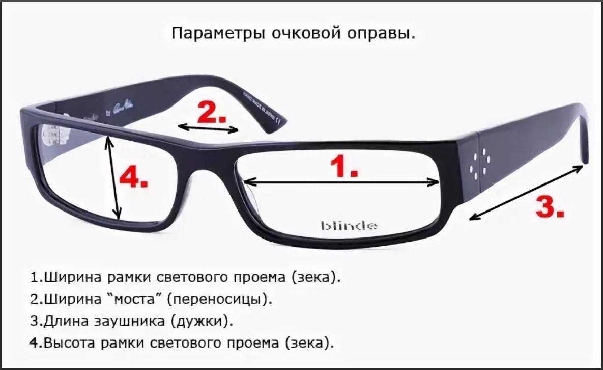 Оправа очков называется. Размеры оправы для очков. Параметры очковой оправы. Размер линз для очков. Ширина рамки оправы для очков.