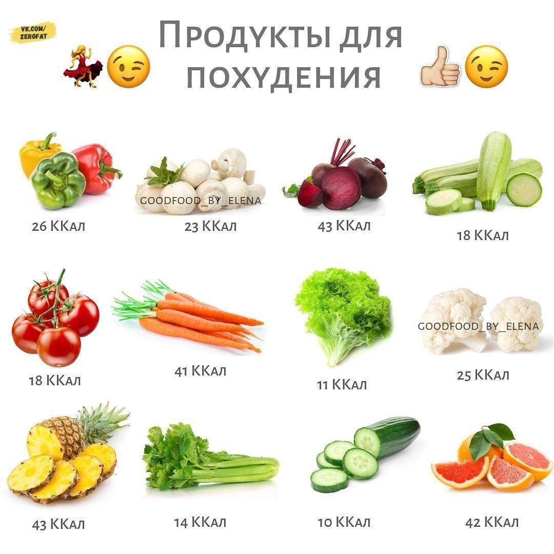 7 продуктов для похудения. Продукты для похудения. Фрукты и овощи для похудения. Полезные овощи для похудения. Овощи в рационе.