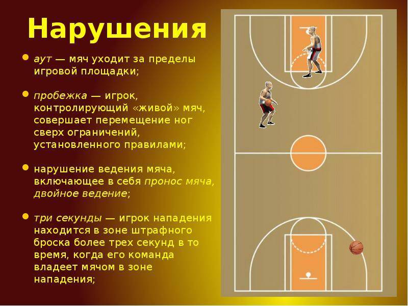 Доступный перечень правил игры: баскетбол, понятный даже для новичков