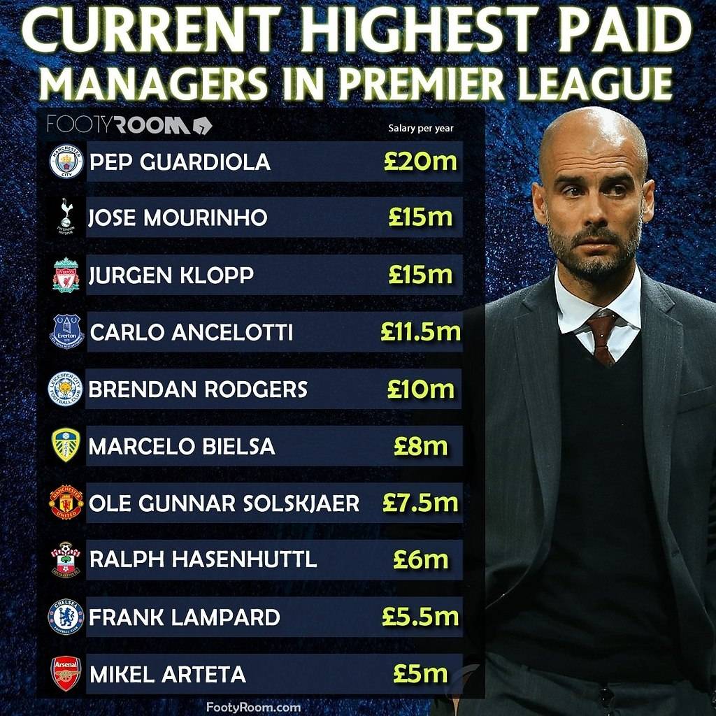Зарплата тренеры футбольные. Зарплата тренера по футболу. Самый высокооплачиваемый тренер. Высокооплачиваемые тренеры по футболу.