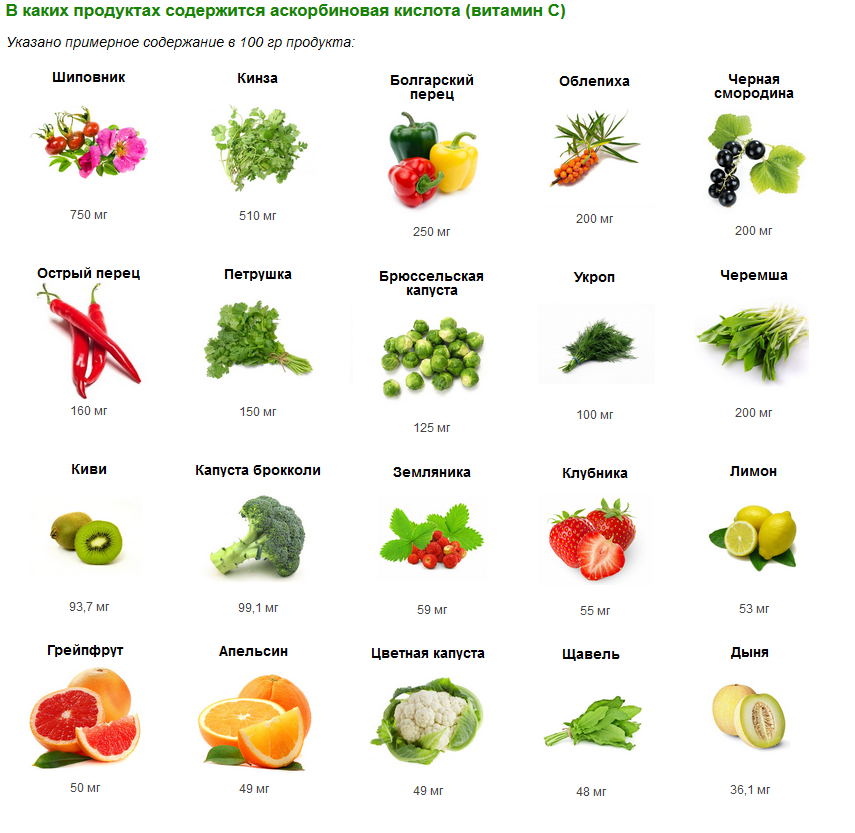 В чем содержится витамин с больше всего: список продуктов в таблице