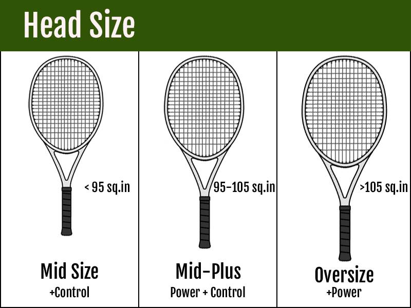 Виды теннисных ракеток для большого тенниса, как выбрать лучшую модель