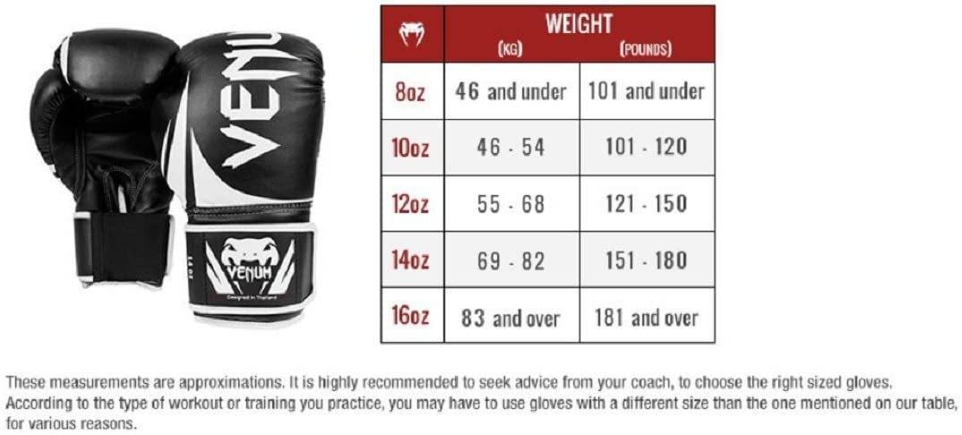 Боксерские перчатки. виды и устройство. как выбрать и особенности